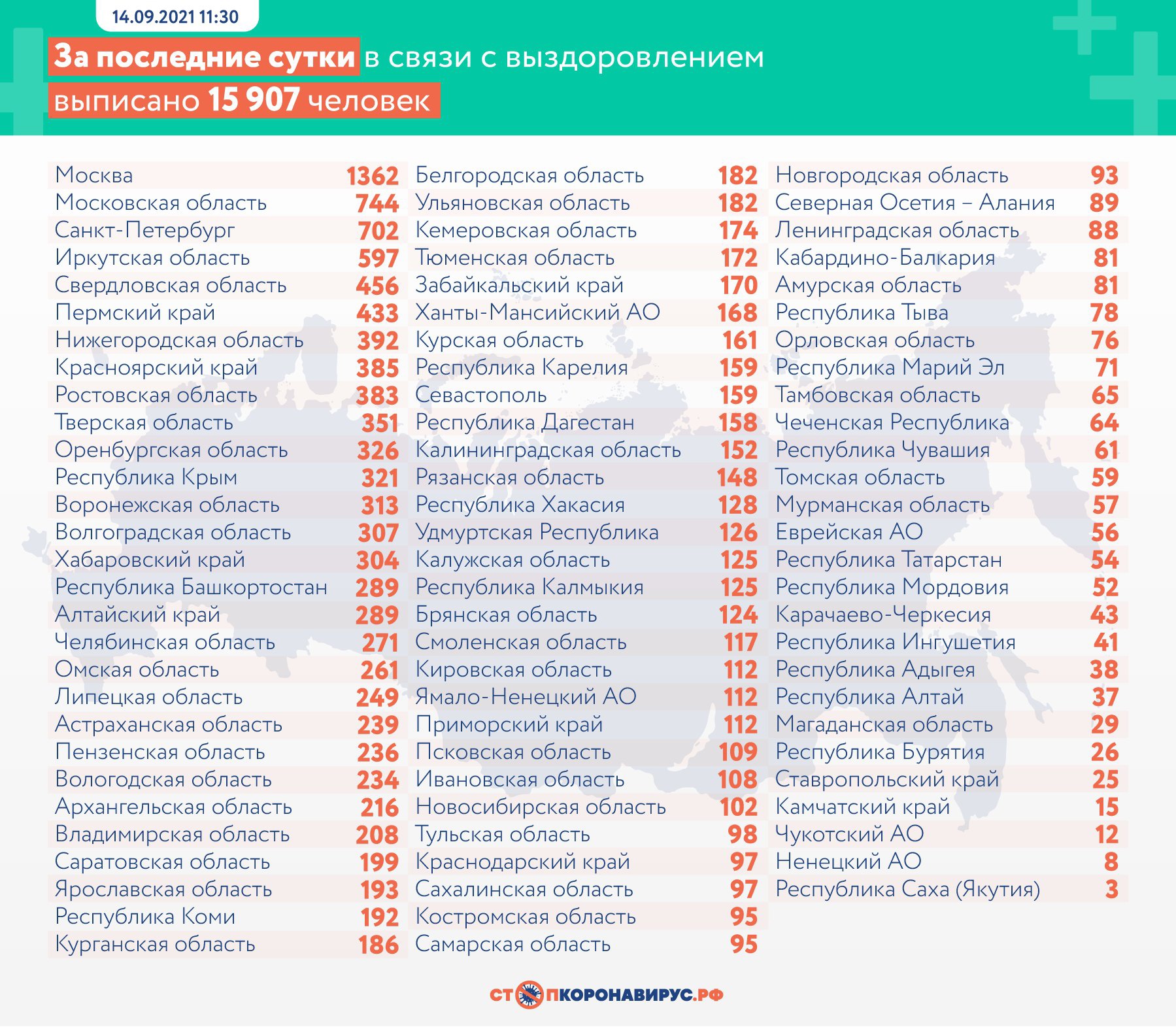 В Тюменской области выявили 222 новых случая коронавируса