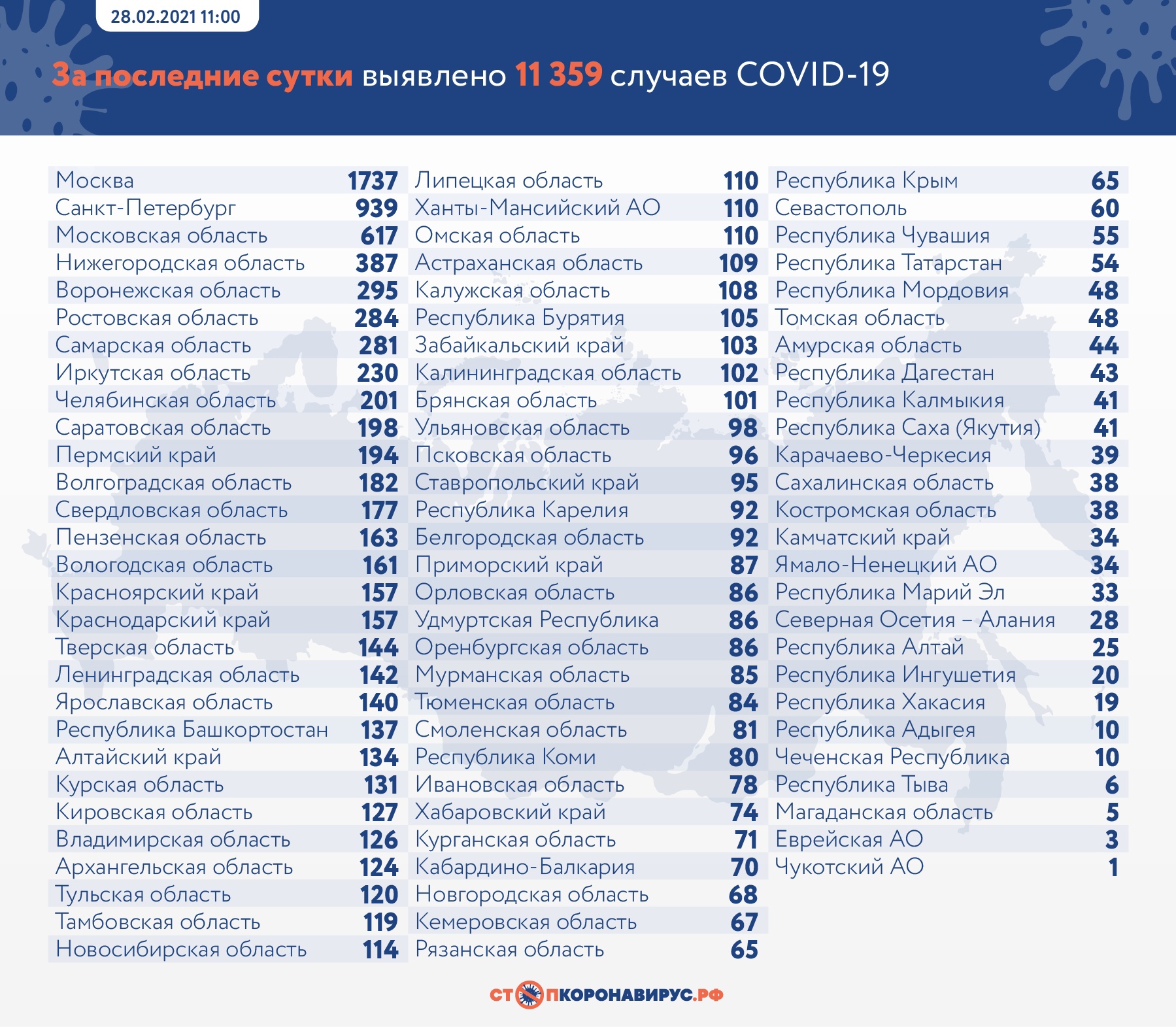 За сутки от коронавирусной инфекции скончались еще 2 тюменца