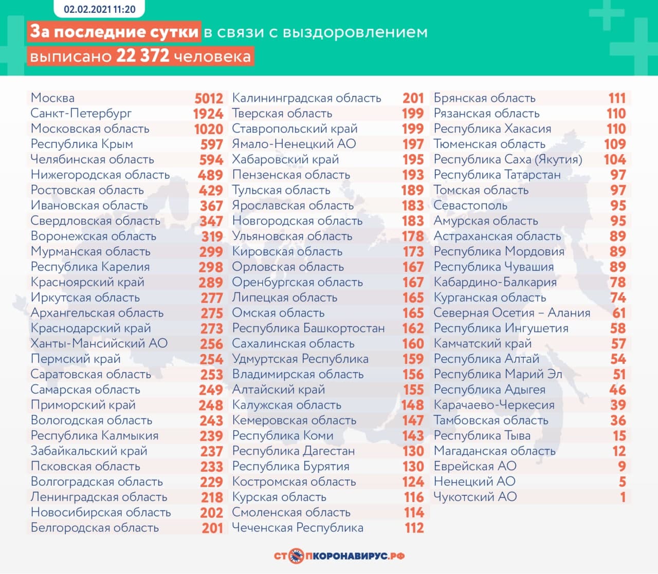 2 человека с COVID-19 скончались в Тюменской области за 1 февраля