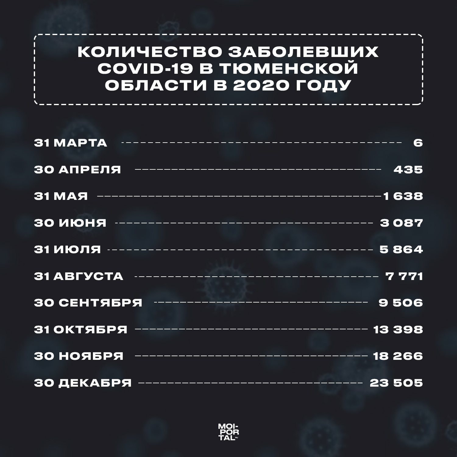 COVID-19, астероид в маске, конец «Дома 2»: чем запомнился 2020 год COVID-19, астероид в маске, конец «Дома 2»: чем запомнился 2020 год