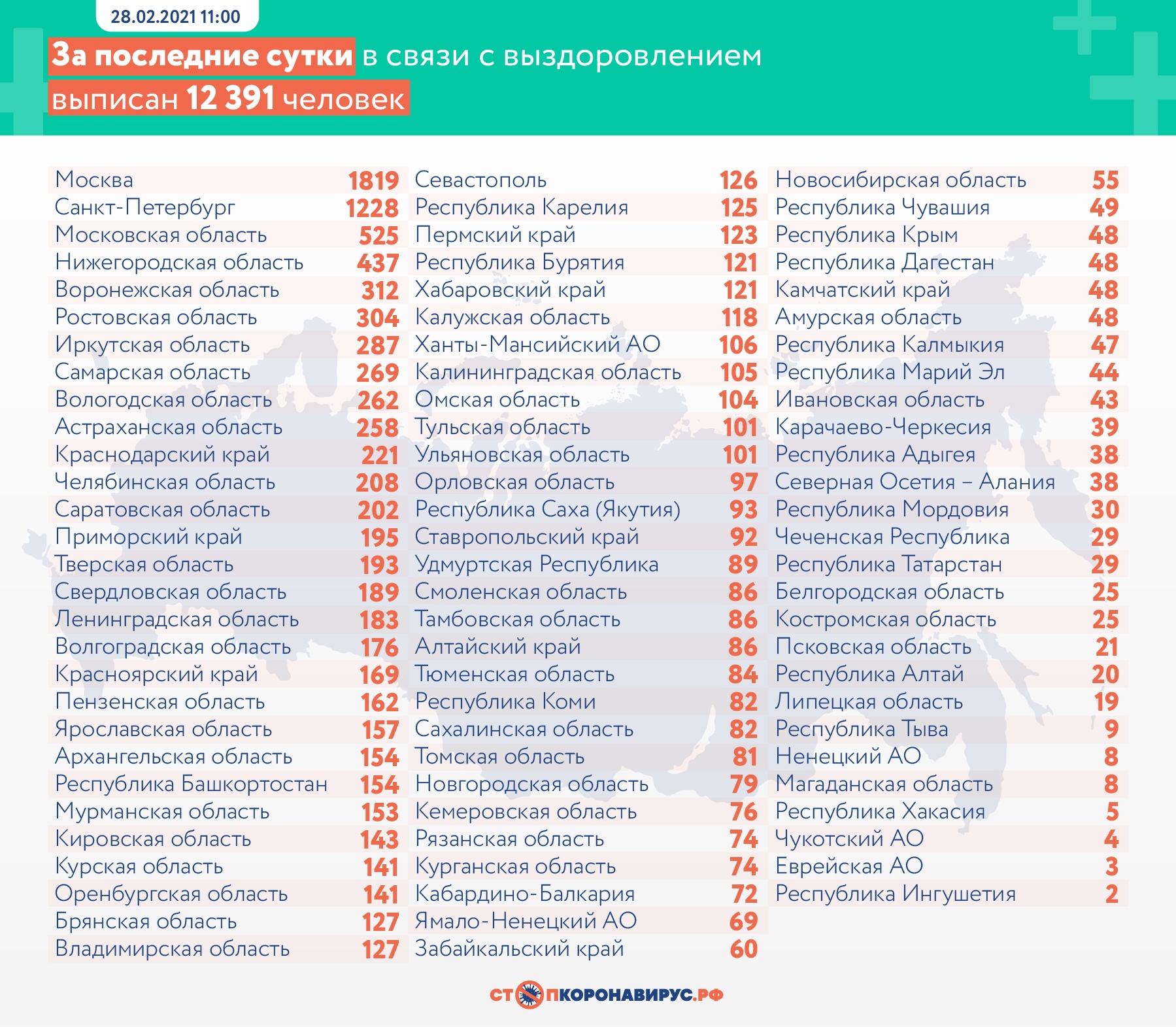 За сутки от коронавирусной инфекции скончались еще 2 тюменца