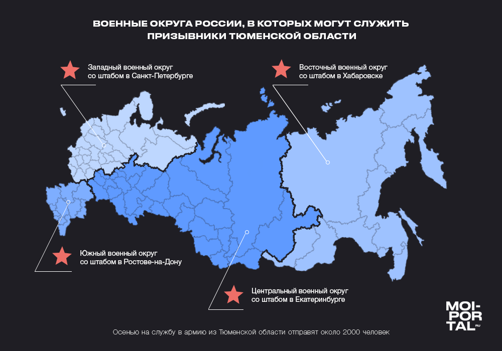 Где будут служить тюменцы, и как пройдет призывная кампания в 2020 году? Где будут служить тюменцы, и как пройдет призывная кампания в 2020 году?