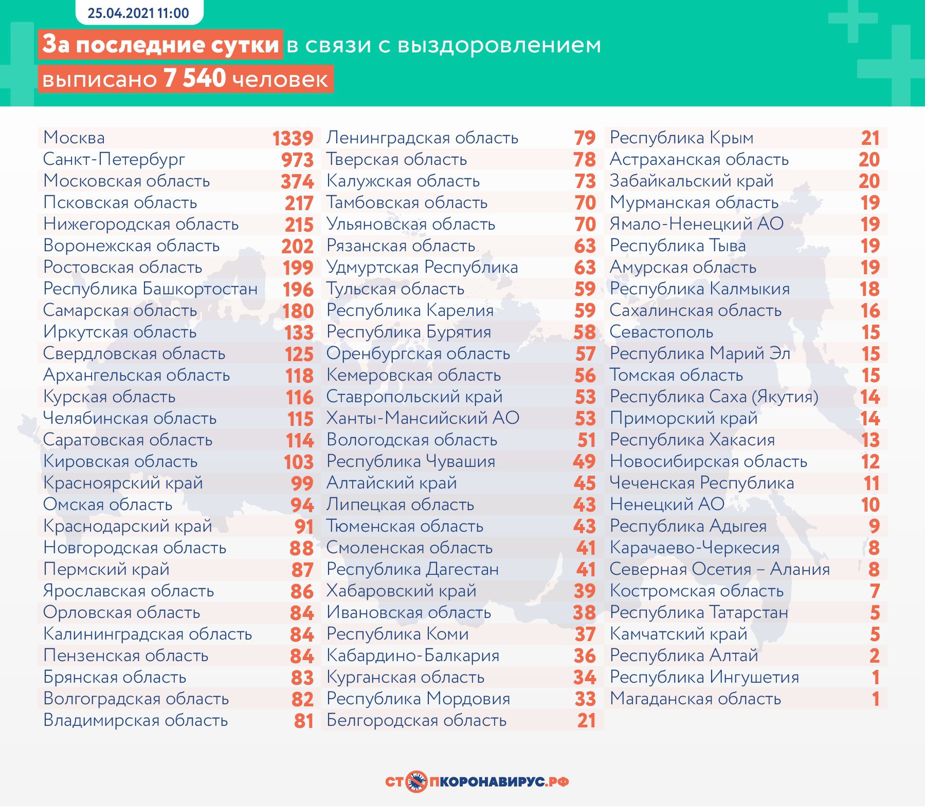 За сутки в Тюменской области скончались 3 человека с коронавирусом