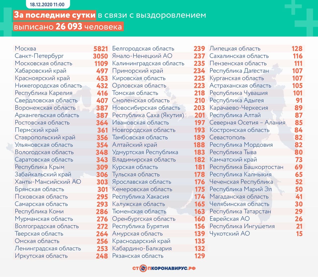 Коронавирус подтвердился еще у 168 жителей Тюменской области