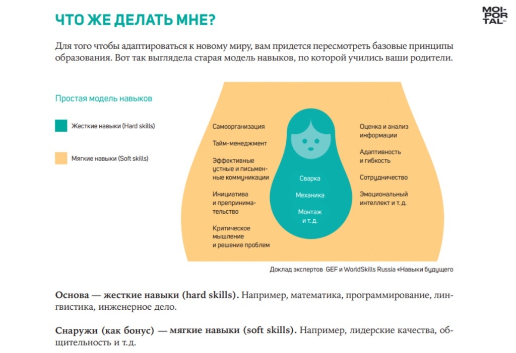 Тюменские абитуриенты могут выбрать свой путь с помощью «Атласа профессий»