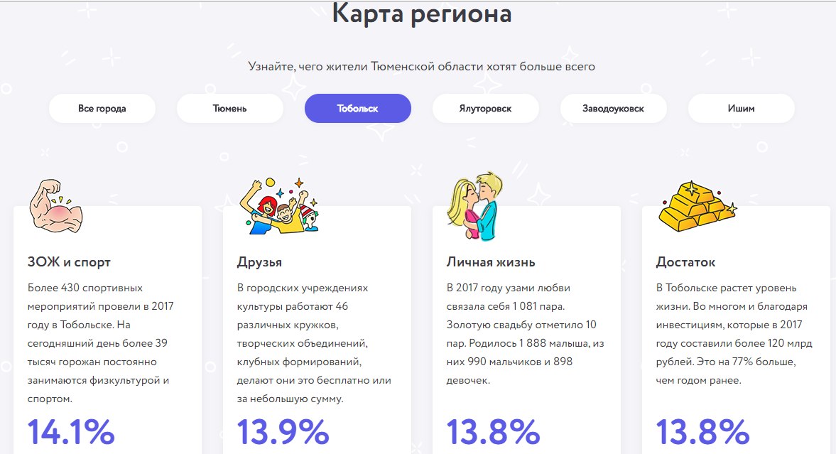 О чем мечтают жители Тюменской области?