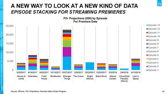 Сериал «Очень странные дела» стал самым популярным проектом Netflix