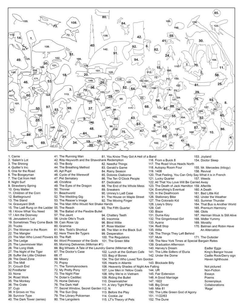 Около 200 персонажей из книг Стивена Кинга разместил художник на одном постере king