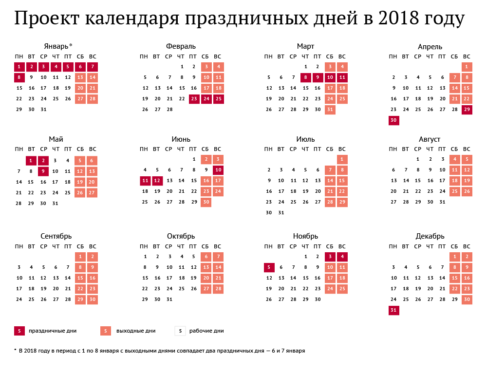 Как будем отдыхать в 2018 году?