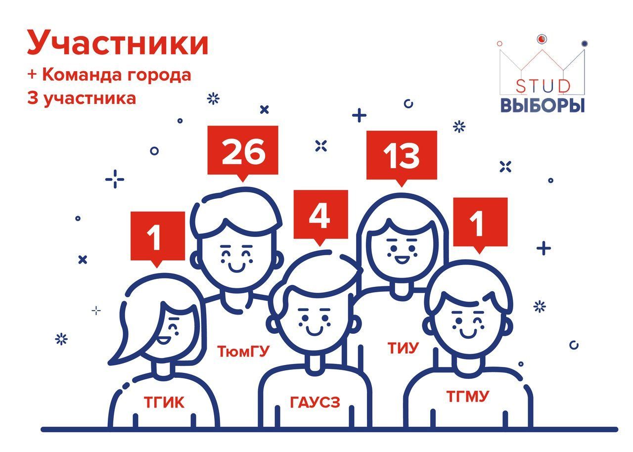 Студвыборы Тюмень